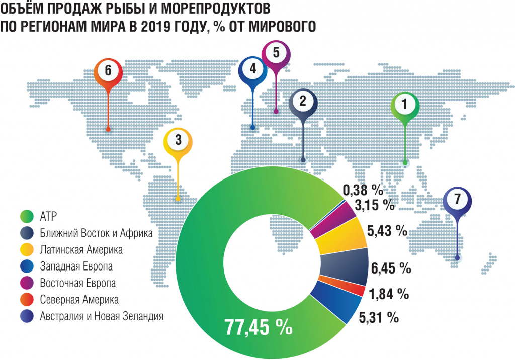 Главные импортеры китая. Страны импортеры рыбы. Импорт морепродуктов. Страны экспортеры рыбы.